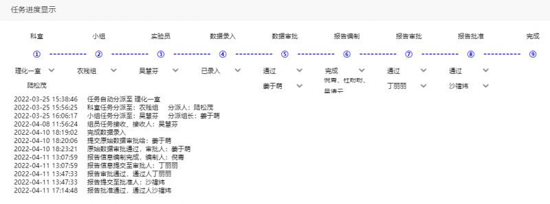 任務(wù)跟蹤界面